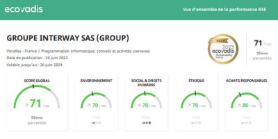 Le Groupe Interway renouvelé ECOVADIS GOLD